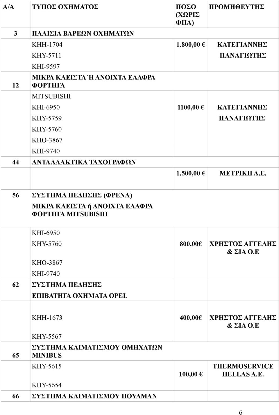 Ε. 56 ΣΥΣΤΗΜΑ ΠΕΔΗΣΗΣ (ΦΡΕΝΑ) ΜΙΚΡΑ ΚΛΕΙΣΤΑ ή ΑΝΟΙΧΤΑ ΕΛΑΦΡΑ ΜΙTSUBISHI KHI-6950 KHY-5760 800,00 ΑΓΓΕΛΗΣ & ΣΙΑ Ο.