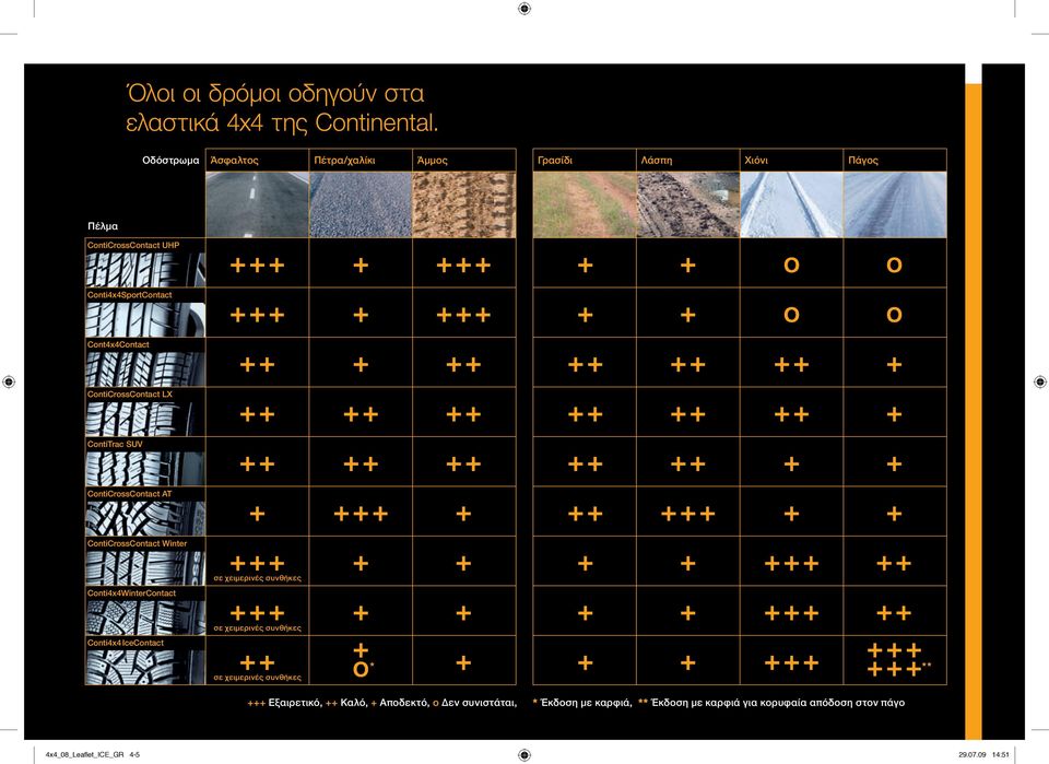 ContiCrossContact LX ContiTrac SUV ContiCrossContact AT ContiCrossContact Winter σε χειμερινές συνθήκες Conti4x4WinterContact σε
