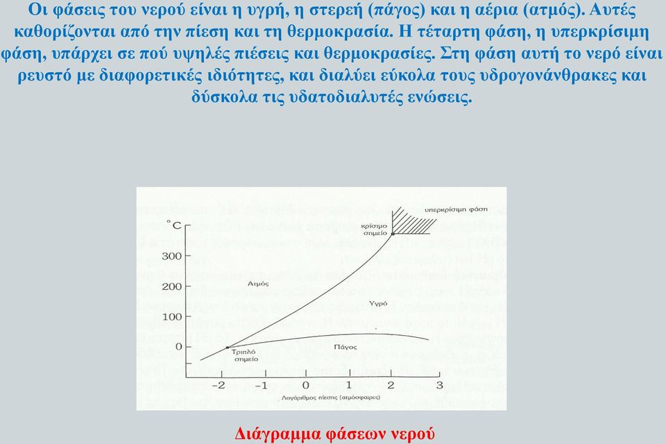 Η τέταρτη φάση, η υπερκρίσιμη φάση, υπάρχει σε πού υψηλές πιέσεις και θερμοκρασίες.