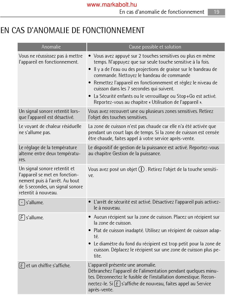 Nettoyez le bandeau de commande Remettez l'appareil en fonctionnement et réglez le niveau de cuisson dans les 7 secondes qui suivent. La Sécurité enfants ou le verrouillage ou Stop+Go est activé.