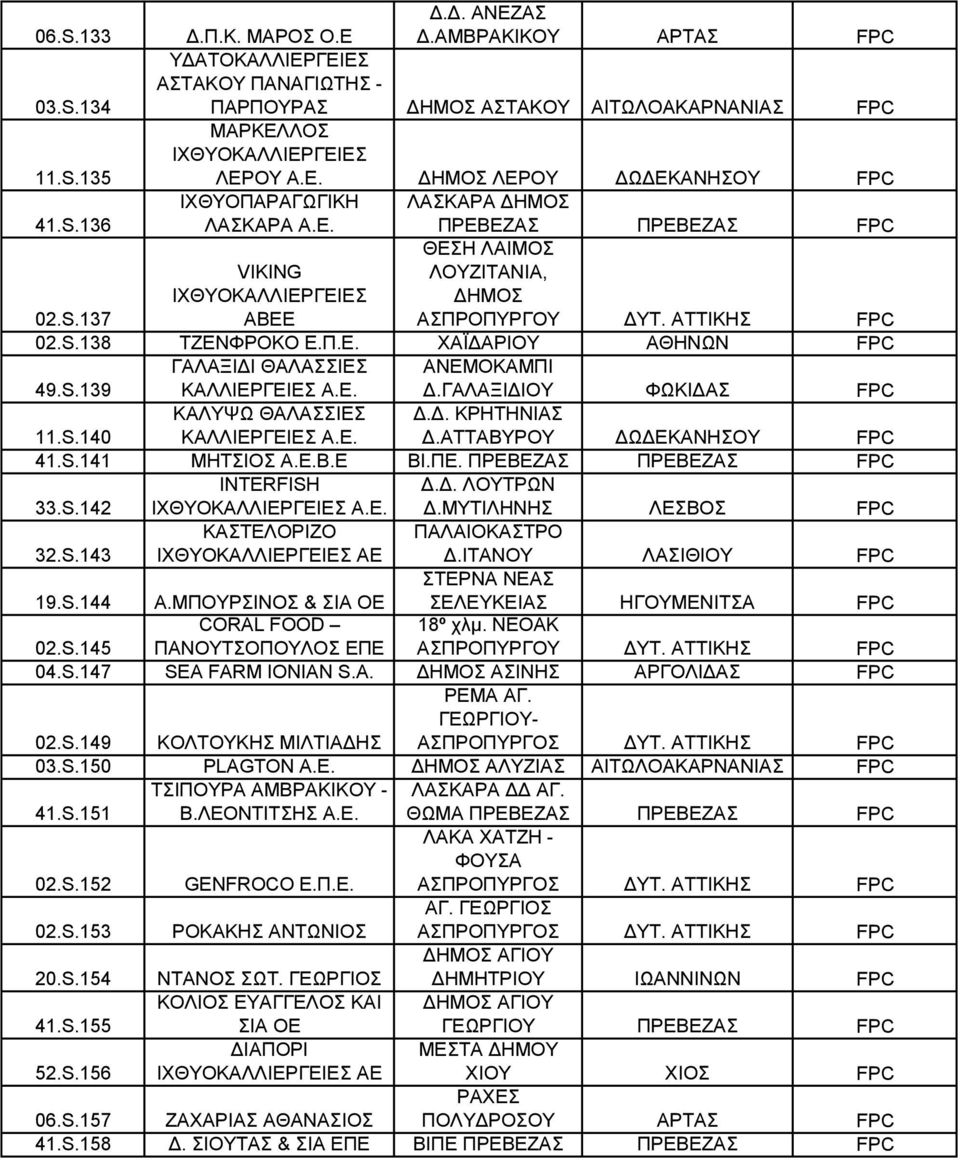 Ε. Δ.ΓΑΛΑΞΙΔΙΟΥ ΦΩΚΙΔΑΣ FPC ΚΑΛΥΨΩ ΘΑΛΑΣΣΙΕΣ Δ.Δ. ΚΡΗΤΗΝΙΑΣ 11.S.140 ΚΑΛΛΙΕΡΓΕΙΕΣ Α.Ε. Δ.ΑΤΤΑΒΥΡΟΥ ΔΩΔΕΚΑΝΗΣΟΥ FPC 41.S.141 ΜΗΤΣΙΟΣ Α.Ε.Β.Ε ΒΙ.ΠΕ. ΠΡΕΒΕΖΑΣ ΠΡΕΒΕΖΑΣ FPC Δ.Δ. ΛΟΥΤΡΩΝ 33.S.142 Α.Ε. Δ.ΜΥΤΙΛΗΝΗΣ ΛΕΣΒΟΣ FPC KΑΣΤΕΛΟΡΙΖΟ ΠΑΛΑΙΟΚΑΣΤΡΟ 32.