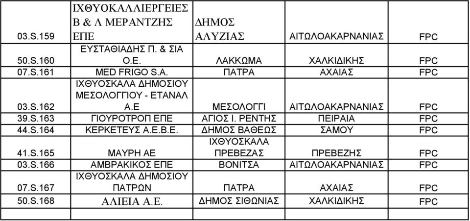 ΡΕΝΤΗΣ ΠΕΙΡΑΙΑ FPC 44.S.164 ΚΕΡΚΕΤΕΥΣ Α.Ε.Β.Ε. ΒΑΘΕΩΣ ΣΑΜΟΥ FPC 41.S.165 ΜΑΥΡΗ ΑΕ ΙΧΘΥΟΣΚΑΛΑ ΠΡΕΒΕΖΑΣ ΠΡΕΒΕΖΗΣ FPC 03.S.166 ΑΜΒΡΑΚΙΚΟΣ ΕΠΕ ΒΟΝΙΤΣΑ ΑΙΤΩΛΟΑΚΑΡΝΑΝΙΑΣ FPC 07.