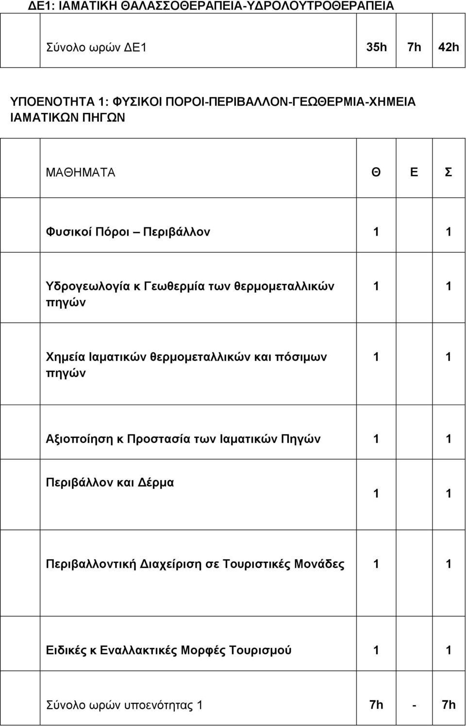 θερμομεταλλικών πηγών Χημεία Ιαματικών θερμομεταλλικών και πόσιμων πηγών Αξιοποίηση κ Προστασία των Ιαματικών Πηγών