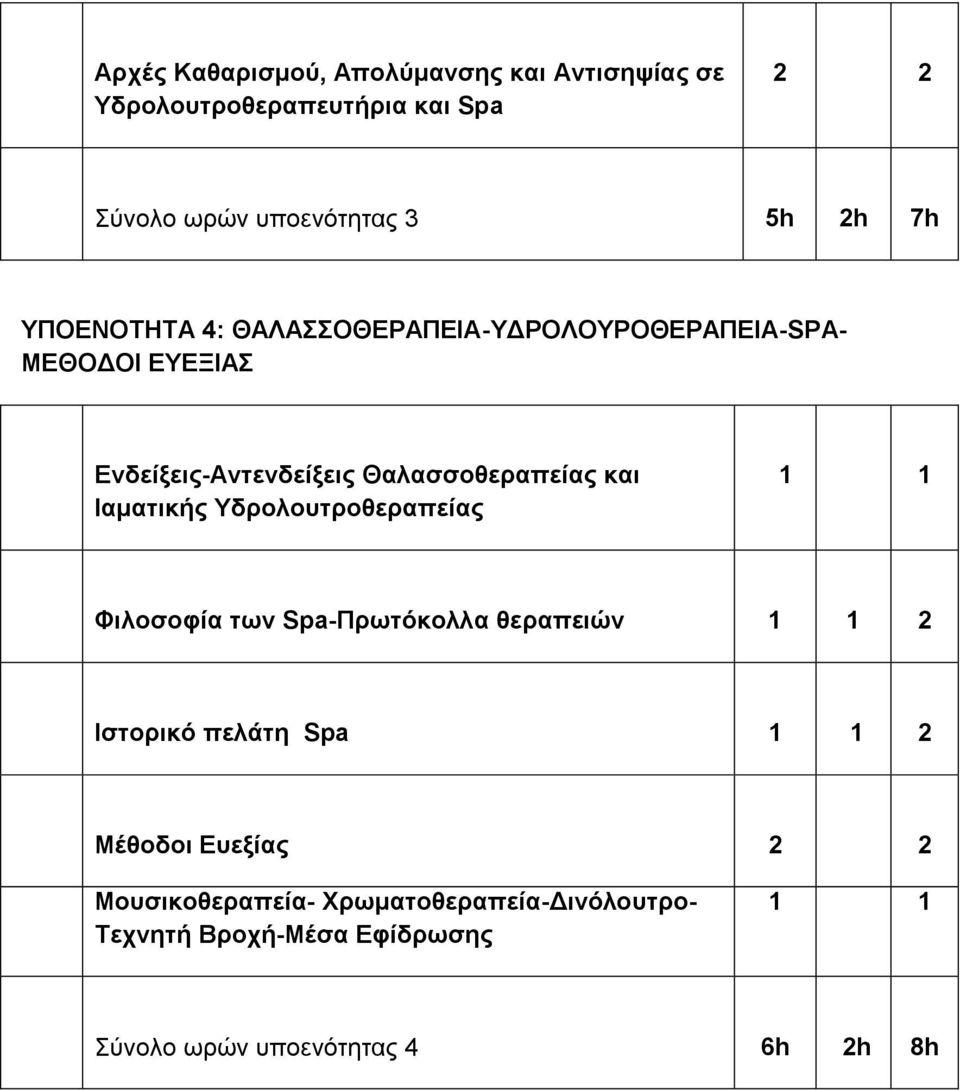 Θαλασσοθεραπείας και Ιαματικής Υδρολουτροθεραπείας Φιλοσοφία των Spa-Πρωτόκολλα θεραπειών 2 Ιστορικό πελάτη Spa