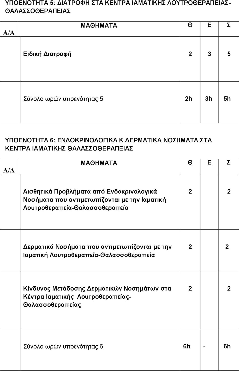 αντιμετωπίζονται με την Ιαματική Λουτροθεραπεία-Θαλασσοθεραπεία 2 2 Δερματικά Νοσήματα που αντιμετωπίζονται με την Ιαματική