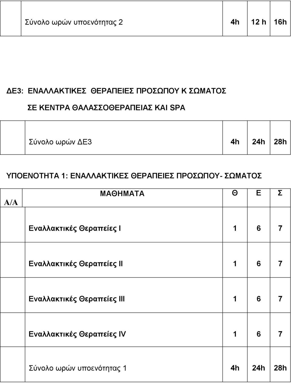 ΘΕΡΑΠΕΙΕΣ ΠΡΟΣΩΠΟΥ- ΣΩΜΑΤΟΣ Εναλλακτικές Θεραπείες Ι 1 6 7 Εναλλακτικές Θεραπείες ΙΙ 1 6 7