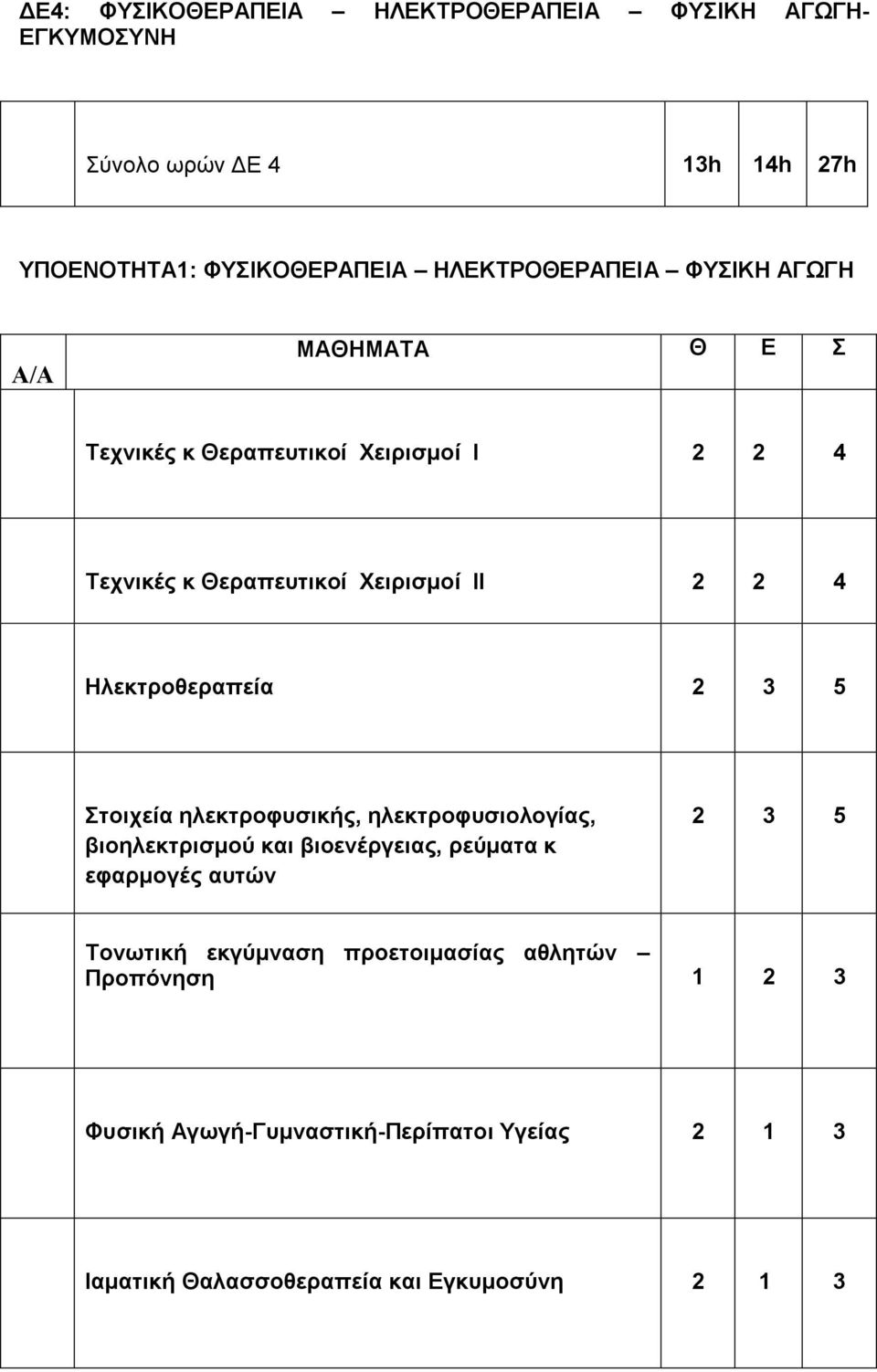 Ηλεκτροθεραπεία 2 3 5 Στοιχεία ηλεκτροφυσικής, ηλεκτροφυσιολογίας, βιοηλεκτρισμού και βιοενέργειας, ρεύματα κ εφαρμογές αυτών 2