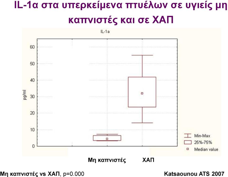 ενεργοποιημένα μακροφάγα Έλκει τα ουδετερόφιλα