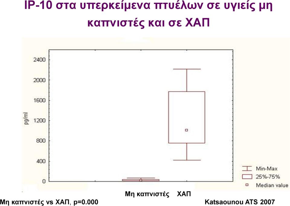 ειδική ενεργοποίηση των λεμφοκυττάτων μέσω του CXCR3 στα Th1 cells