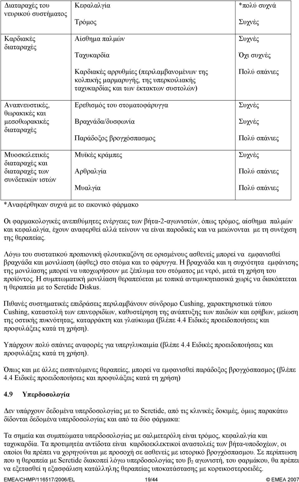 βρογχόσπασµος Μυϊκές κράµπες Αρθραλγία Μυαλγία *πολύ συχνά Συχνές Συχνές Όχι συχνές Πολύ σπάνιες Συχνές Συχνές Πολύ σπάνιες Συχνές Πολύ σπάνιες Πολύ σπάνιες *Αναφέρθηκαν συχνά µε το εικονικό φάρµακο