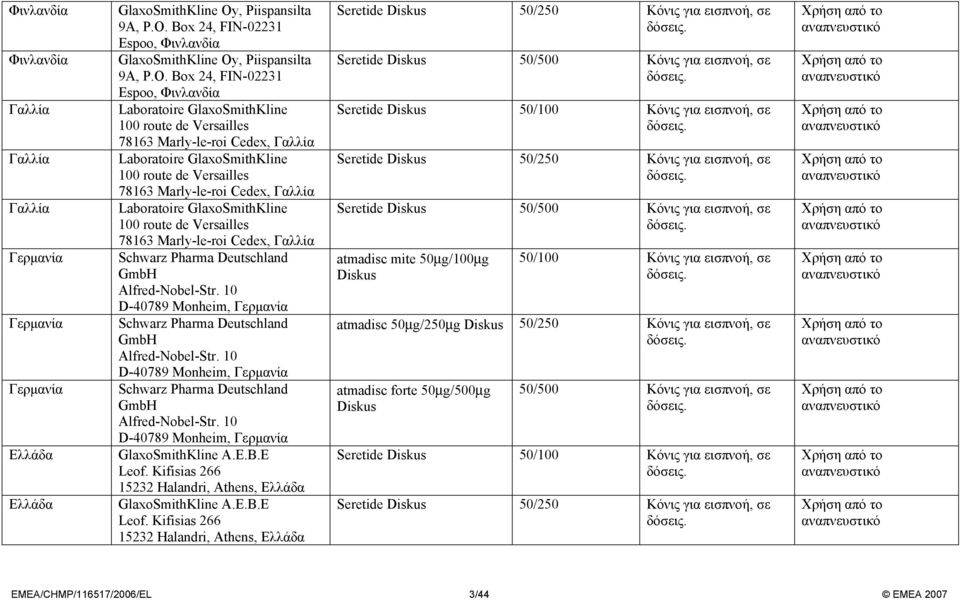 Box 24, FIN-02231 Espoo, Φινλανδία GlaxoSmithKline Oy Box 24, FIN-02231 Espoo, Φινλανδία Laboratoire GlaxoSmithKline 100 route de Versailles 78163 Marly-le-roi Cedex, Γαλλία Laboratoire