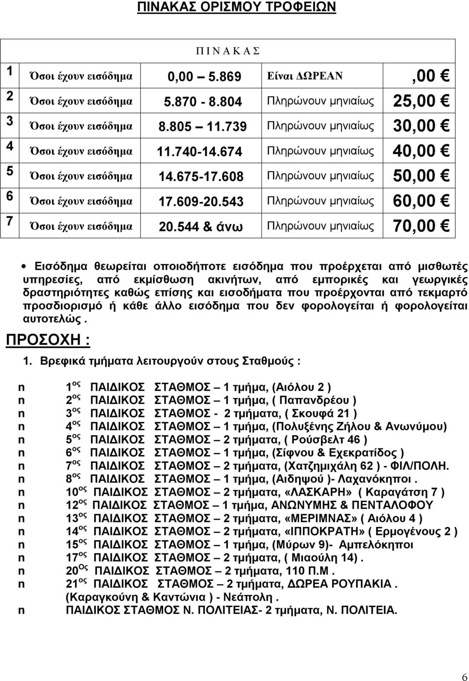 543 Πληρώνουν μηνιαίως 60,00 7 Όσοι έχουν εισόδημα 20.