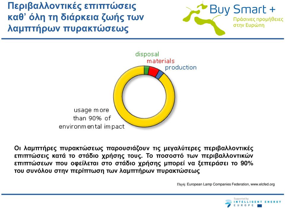 Το ποσοστό των περιβαλλοντικών επιπτώσεων που οφείλεται στο στάδιο χρήσης µπορεί να ξεπεράσει το