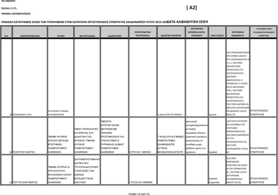 ΛΟΓΟΠΑΘΟΛΟΓΙΑ, 5)SLT7050 ΔΙΑΓΝΩΣΗ & ΘΕΡΑΠΕΙΑ ΔΙΑΤΑΡΑΧΩΝ ΠΡΟΦΟΡΙΚΟΥ ΛΟΓΟΥ ΜΕΣΩ ΝΤ 30 ΤΣΑΚΣΤΑΡΑ ΒΑΪΤΣΑ ΤΜΗΜΑ ΦΥΣΙΚΗΣ ΣΧΟΛΗΣ ΘΕΤΙΚΩΝ ΕΠΙΣΤΗΜΩΝ "ΝΕΕΣ ΤΕΧΝΟΛΟΓΙΕΣ ΚΑΙ ΕΡΕΥΝΑ ΣΤΗ Ι ΑΚΤΙΚΗ ΤΗΣ ΦΥΣΙΚΗΣ"