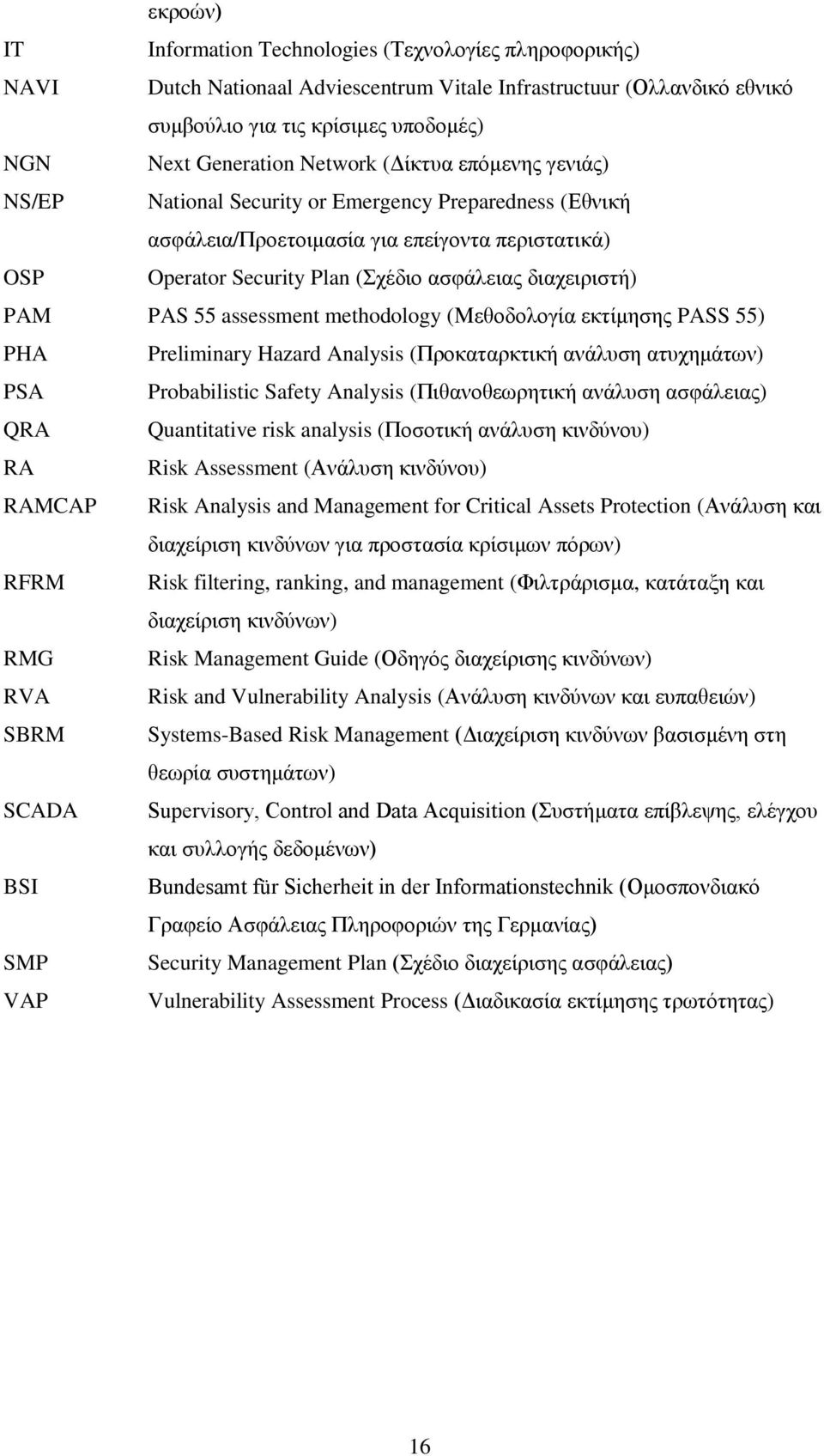 PAM PAS 55 assessment methodology (Μεθοδολογία εκτίμησης PASS 55) PHA Preliminary Hazard Analysis (Προκαταρκτική ανάλυση ατυχημάτων) PSA Probabilistic Safety Analysis (Πιθανοθεωρητική ανάλυση