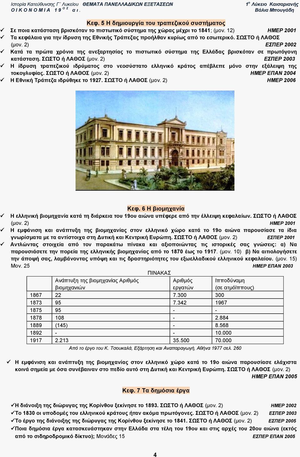 2) ΕΣΠΕΡ 2002 Κατά τα πρώτα χρόνια της ανεξαρτησίας το πιστωτικό σύστημα της Ελλάδας βρισκόταν σε πρωτόγονη κατάσταση. ΣΩΣΤΟ ή ΛΑΘΟΣ (μον.