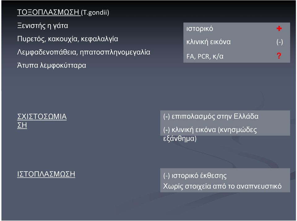 ηπατοσπληνοµεγαλία Άτυπα λεµφοκύτταρα ιστορικό κλινική εικόνα (-) FA, PCR, κ/α?