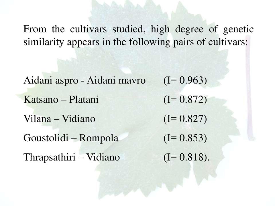 Aidani mavro (Ι= 0.963) Katsano Platani (Ι= 0.