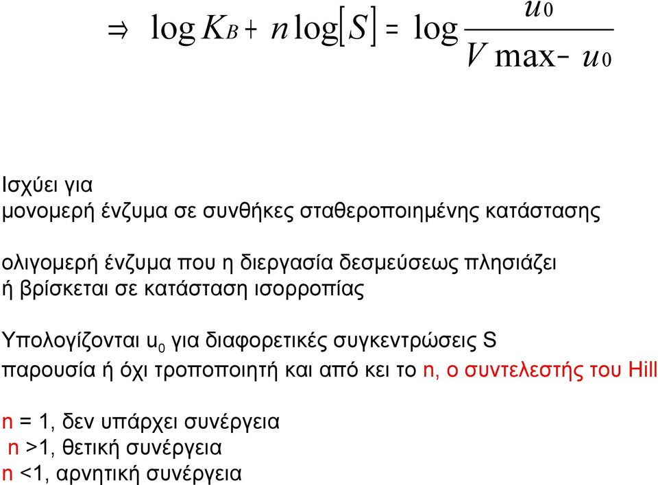 ισορροπίας Υπολογίζονται u0 για διαφορετικές συγκεντρώσεις S παρουσία ή όχι τροποποιητή και από