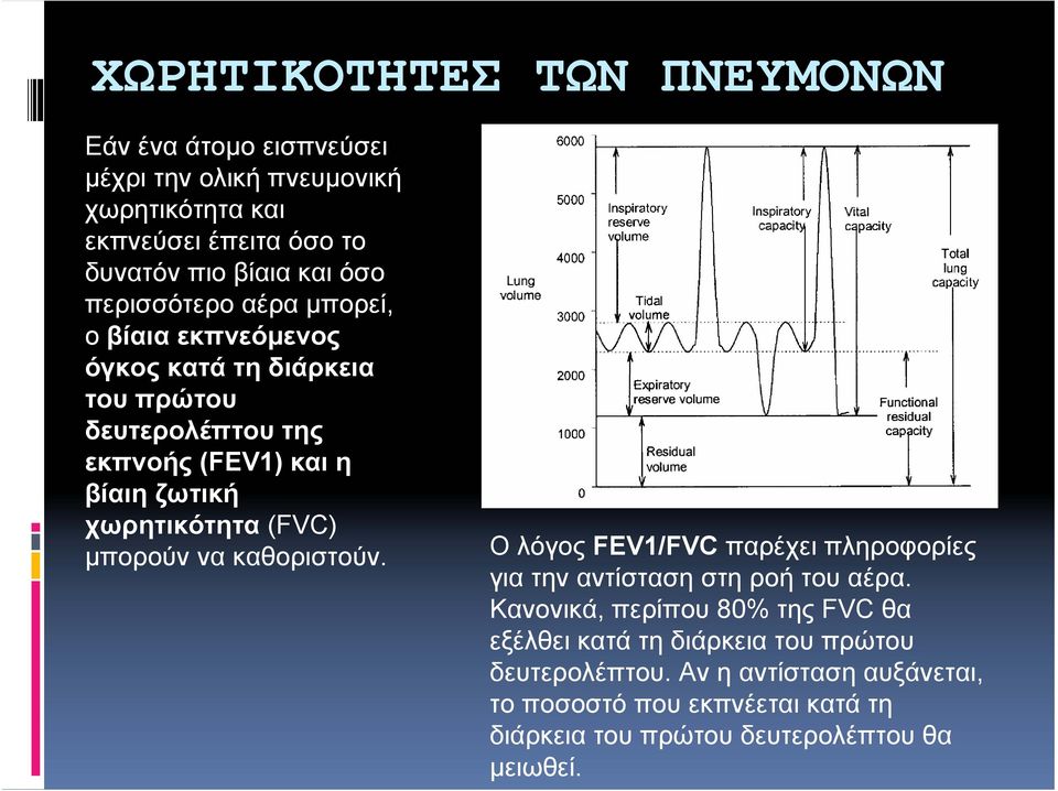 χωρητικότητα (FVC) μπορούν να καθοριστούν. Ο λόγος FEV1/FVC παρέχει πληροφορίες για την αντίσταση στη ροή του αέρα.