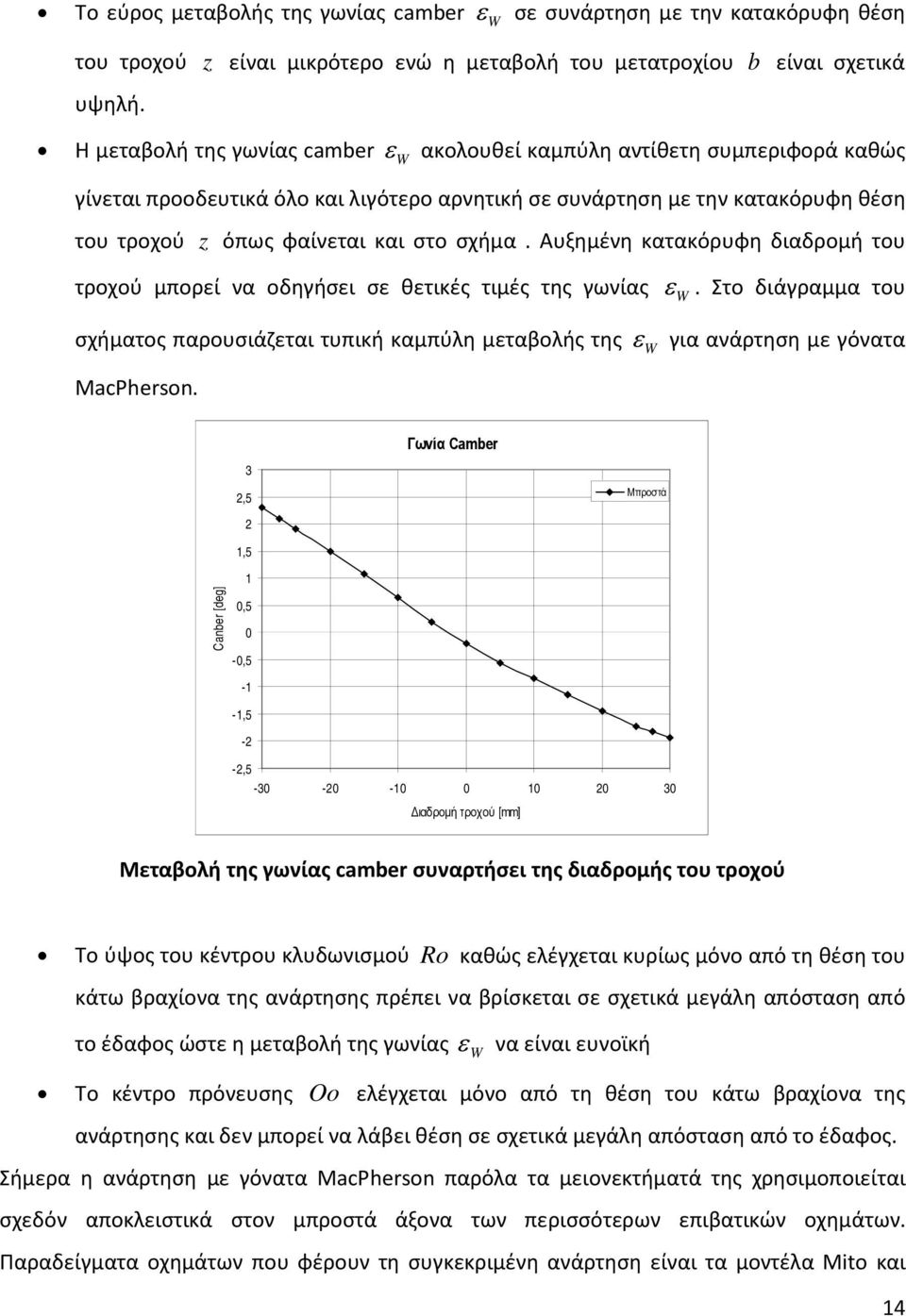 σχήμα. Αυξημένη κατακόρυφη διαδρομή του τροχού μπορεί να οδηγήσει σε θετικές τιμές της γωνίας ε W.