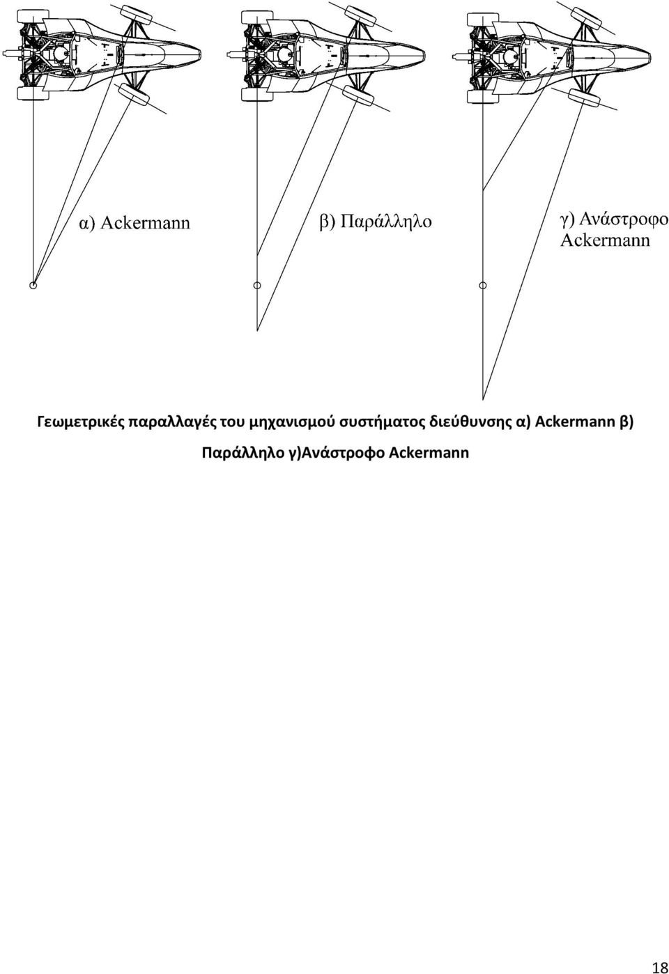 διεύθυνσης α) Ackermann β)