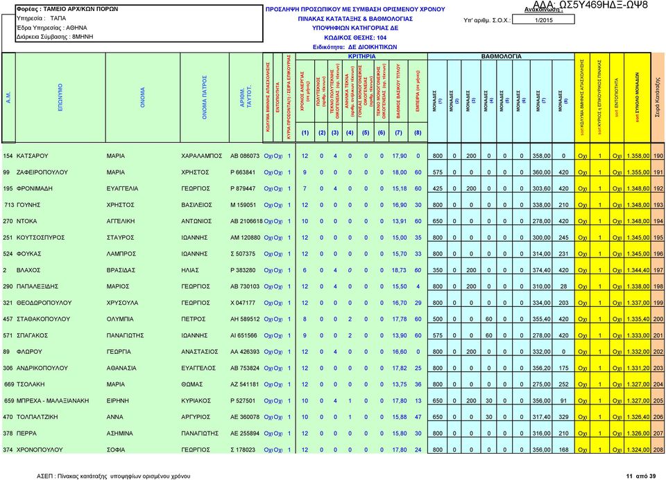 358,00 190 99 ΖΑΦΕΙΡΟΠΟΥΛΟΥ ΜΑΡΙΑ ΧΡΗΣΤΟΣ Ρ 663841 Οχι Οχι 1 9 0 0 0 0 0 18,00 60 575 0 0 0 0 0 360,00 420 Οχι 1 Οχι 1.