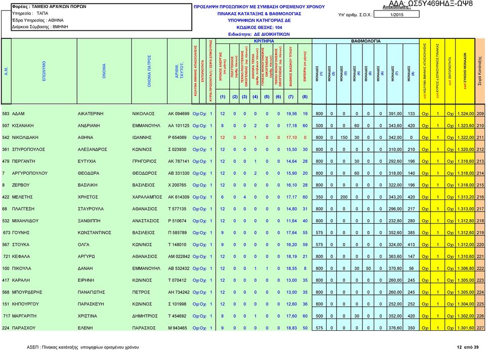 324,00 209 507 ΚΙΣΑΝΑΚΗ ΑΝΔΡΙΑΝΗ ΕΜΜΑΝΟΥΗΛ ΑΑ 101125 Οχι Οχι 1 8 0 0 2 0 0 17,18 60 500 0 0 60 0 0 343,60 420 Οχι 1 Οχι 1.