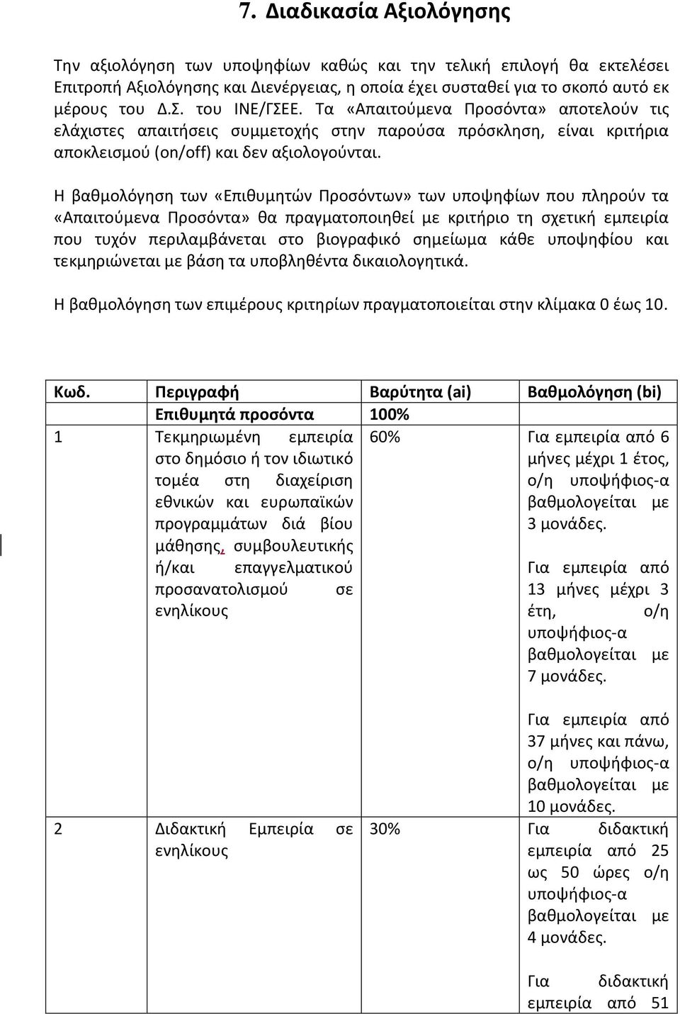 Η βαθμολόγηση των «Επιθυμητών Προσόντων» των υποψηφίων που πληρούν τα «Απαιτούμενα Προσόντα» θα πραγματοποιηθεί με κριτήριο τη σχετική εμπειρία που τυχόν περιλαμβάνεται στο βιογραφικό σημείωμα κάθε