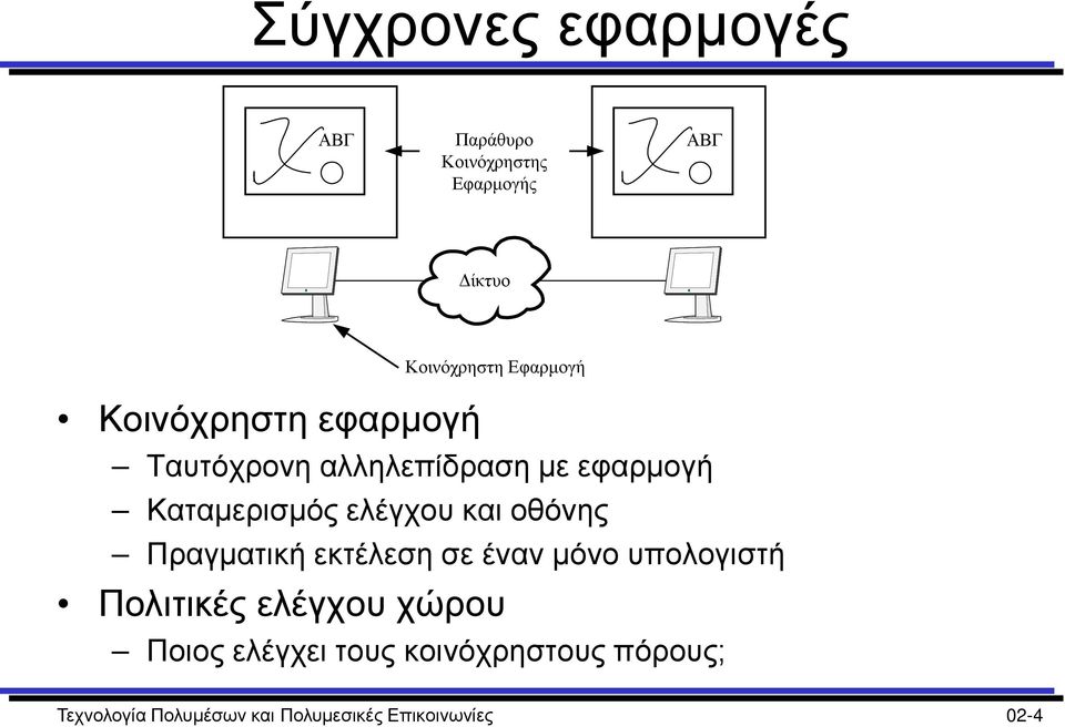 ελέγχου και οθόνης Πραγματική εκτέλεση σε έναν μόνο υπολογιστή Πολιτικές ελέγχου