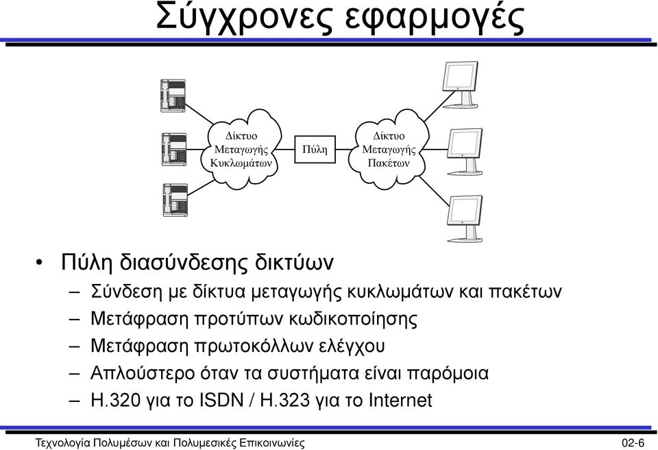 κυκλωμάτων και πακέτων Μετάφραση προτύπων κωδικοποίησης Μετάφραση πρωτοκόλλων ελέγχου Απλούστερο όταν τα