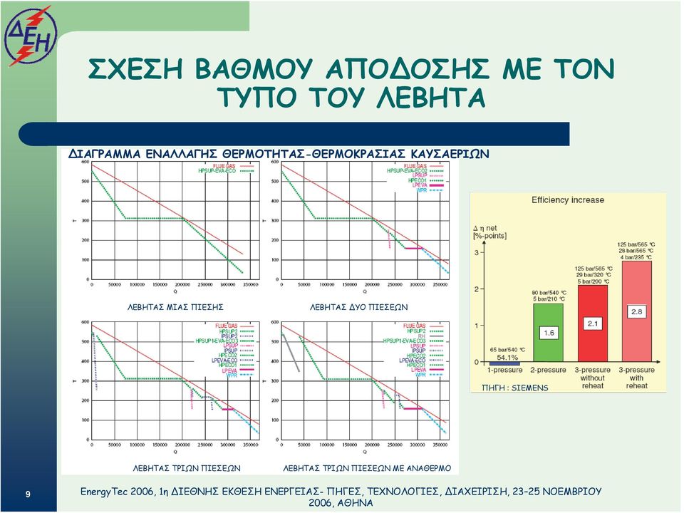 ΚΑΥΣΑΕΡΙΩΝ ΛΕΒΗΤΑΣ ΜΙΑΣ ΠΙΕΣΗΣ ΛΕΒΗΤΑΣ ΥΟ ΠΙΕΣΕΩΝ