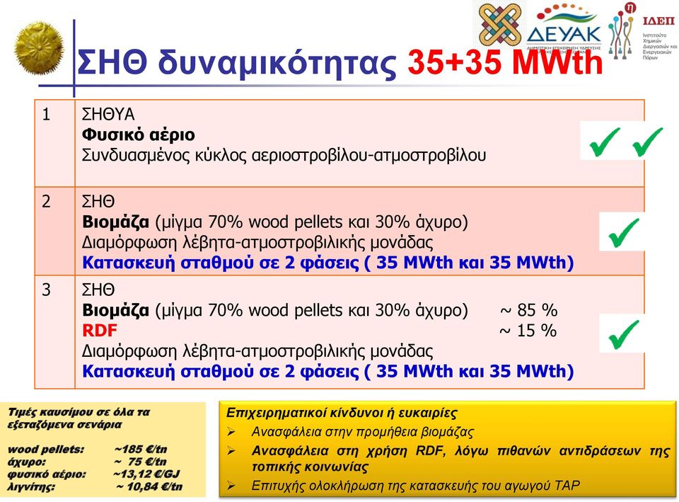 λέβητα-ατμοστροβιλικής μονάδας Κατασκευή σταθμού σε 2 φάσεις ( 35 MWth και 35 MWth) Tιμές καυσίμου σε όλα τα εξεταζόμενα σενάρια wood pellets: άχυρο: φυσικό αέριο: λιγνίτης: ~185 /tn ~