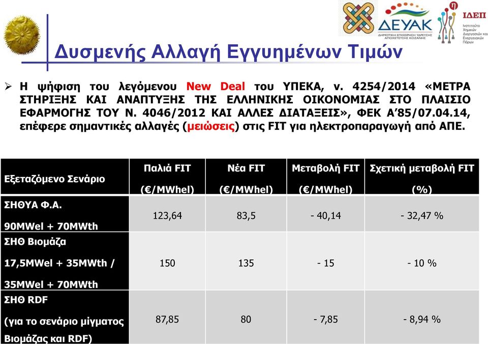 /2012 ΚΑΙ ΑΛΛΕΣ ΔΙΑΤΑΞΕΙΣ», ΦΕΚ Α 85/07.04.14, επέφερε σημαντικές αλλαγές (μειώσεις) στις FIT για ηλεκτροπαραγωγή από ΑΠΕ.