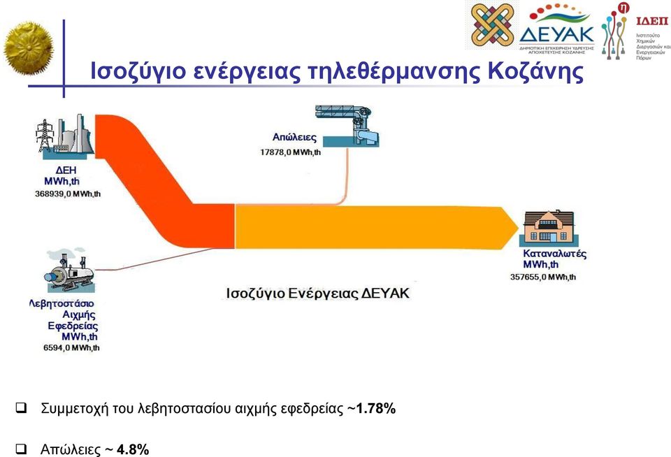 Συμμετοχή του