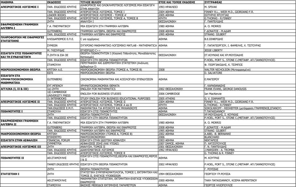 ΕΚ ΟΣΕΙΣ ΚΡΗΤΗΣ ΑΠΕΙΡΟΣΤΙΚΟΣ ΛΟΓΙΣΜΟΣ, ΤΟΜΟΣ Α, ΤΟΜΟΣ Β ΚΡΗΤΗ G.THOMAS - R.FINNEY ΑΝΑΛΥΣΗ Ι ΘΕΣΣΑΛΟΝΙΚΗ Γ. ΠΑΝΤΕΛΙ ΗΣ ΕΦΑΡΜΟΣΜΕΝΗ ΓΡΑΜΜΙΚΗ ΑΛΓΕΒΡΑ Ι Γ.Α. ΠΝΕΥΜΑΤΙΚΟΥ ΜΙΑ ΕΙΣΑΓΩΓΗ ΣΤΗ ΓΡΑΜΜΙΚΗ ΑΛΓΕΒΡΑ 1980 A.