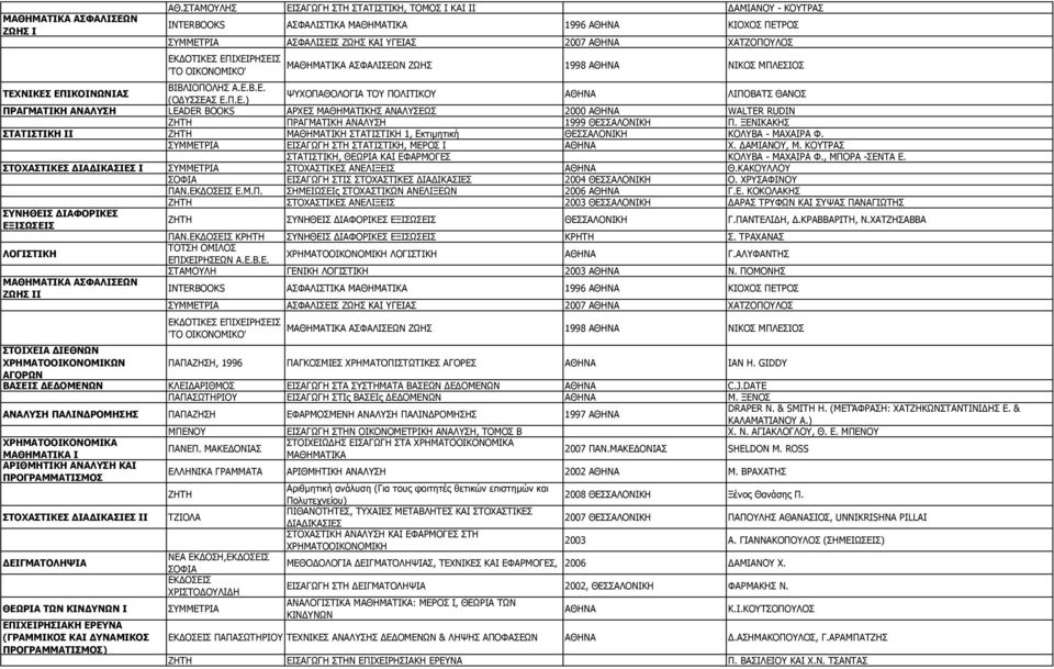 ΞΕΝΙΚΑΚΗΣ ΣΤΑΤΙΣΤΙΚΗ ΙΙ ΜΑΘΗΜΑΤΙΚΗ ΣΤΑΤΙΣΤΙΚΗ 1, Εκτιµητική ΘΕΣΣΑΛΟΝΙΚΗ ΚΟΛΥΒΑ - ΜΑΧΑΙΡΑ Φ. ΣΥΜΜΕΤΡΙΑ ΕΙΣΑΓΩΓΗ ΣΤΗ ΣΤΑΤΙΣΤΙΚΗ, ΜΕΡΟΣ Ι Χ. ΑΜΙΑΝΟΥ, Μ.