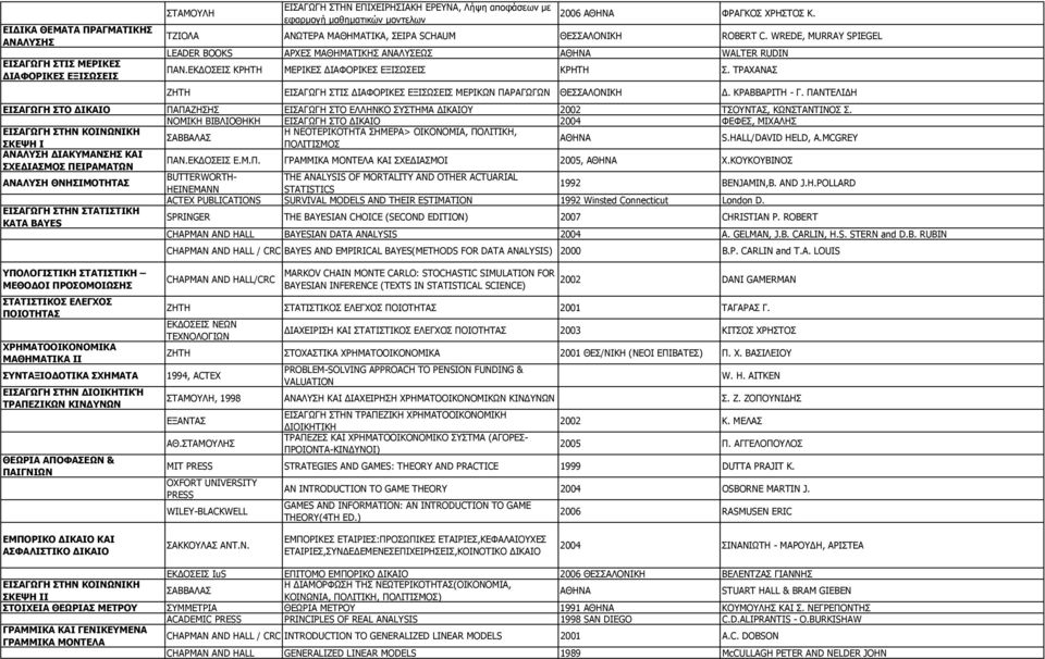 ΤΡΑΧΑΝΑΣ ΕΙΣΑΓΩΓΗ ΣΤΙΣ ΙΑΦΟΡΙΚΕΣ ΕΞΙΣΩΣΕΙΣ ΜΕΡΙΚΩΝ ΠΑΡΑΓΩΓΩΝ ΘΕΣΣΑΛΟΝΙΚΗ. ΚΡΑΒΒΑΡΙΤΗ - Γ. ΠΑΝΤΕΛΙ Η ΕΙΣΑΓΩΓΗ ΣΤΟ ΙΚΑΙΟ ΠΑΠΑΖΗΣΗΣ ΕΙΣΑΓΩΓΗ ΣΤΟ ΕΛΛΗΝΚΟ ΣΥΣΤΗΜΑ ΙΚΑΙΟΥ 2002 ΤΣΟΥΝΤΑΣ, ΚΩΝΣΤΑΝΤΙΝΟΣ Σ.