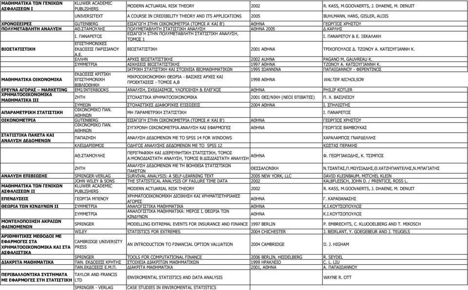 ΠΟΛΥΜΕΤΑΒΛΗΤΗ ΑΝΑΛΥΣΗ ΠΟΛΥΜΕΤΑΒΛΗΤΗ ΣΤΑΤΙΣΤΙΚΗ ΑΝΑΛΥΣΗ 2005.ΚΑΡΛΗΣ Ι. ΠΑΝΑΡΕΤΟΣ ΕΙΣΑΓΩΓΗ ΣΤΗΝ ΠΟΛΥΜΕΤΑΒΛΗΤΗ ΣΤΑΤΙΣΤΙΚΗ ΑΝΑΛΥΣΗ, ΤΟΜΟΣ 1 Ι. ΠΑΝΑΡΕΤΟΥ & Ε.