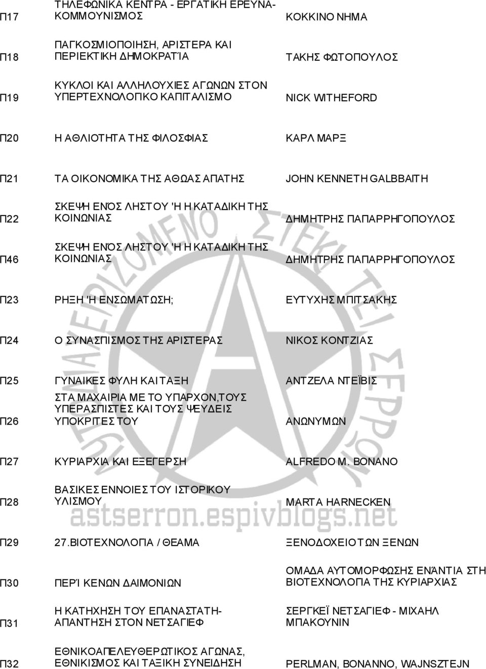 Π46 ΣΚΕΨΗ ΕΝΌΣ ΛΗΣΤΟΥ 'Η Η ΚΑΤΑΔΙΚΗ ΤΗΣ ΚΟΙΝΩΝΙΑΣ ΔΗΜΗΤΡΗΣ ΠΑΠΑΡΡΗΓΟΠΟΥΛΟΣ Π23 ΡΗΞΗ 'Η ΕΝΣΩΜΑΤΩΣΗ; ΕΥΤΥΧΗΣ ΜΠΙΤΣΑΚΗΣ Π24 Ο ΣΥΝΑΣΠΙΣΜΟΣ ΤΗΣ ΑΡΙΣΤΕΡΑΣ ΝΙΚΟΣ ΚΟΝΤΖΙΑΣ Π25 ΓΥΝΑΙΚΕΣ ΦΥΛΗ ΚΑΙ ΤΑΞΗ ΑΝΤΖΕΛΑ