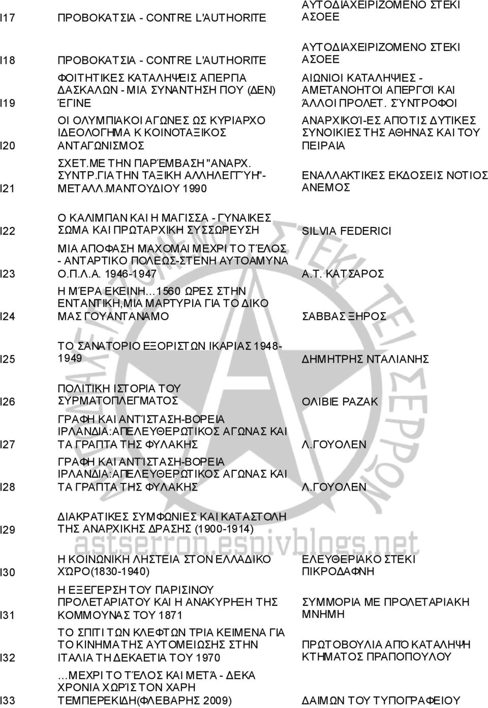 ΜΑΝΤΟΥΔΙΟΥ 1990 ΑΥΤΟΔΙΑΧΕΙΡΙΖΟΜΕΝΟ ΣΤΕΚΙ ΑΣΟΕΕ ΑΙΩΝΙΟΙ ΚΑΤΑΛΗΨΙΕΣ - ΑΜΕΤΑΝΟΗΤΟΙ ΑΠΕΡΓΟΊ ΚΑΙ ΆΛΛΟΙ ΠΡΟΛΕΤ.