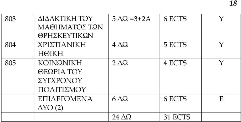 ΠΟΛΙΤΙΣΜΟΥ ΕΠΙΛΕΓΟΜΕΝΑ ΔΥΟ (2) 5 ΔΩ =3+2Α 6 ECTS Y 4