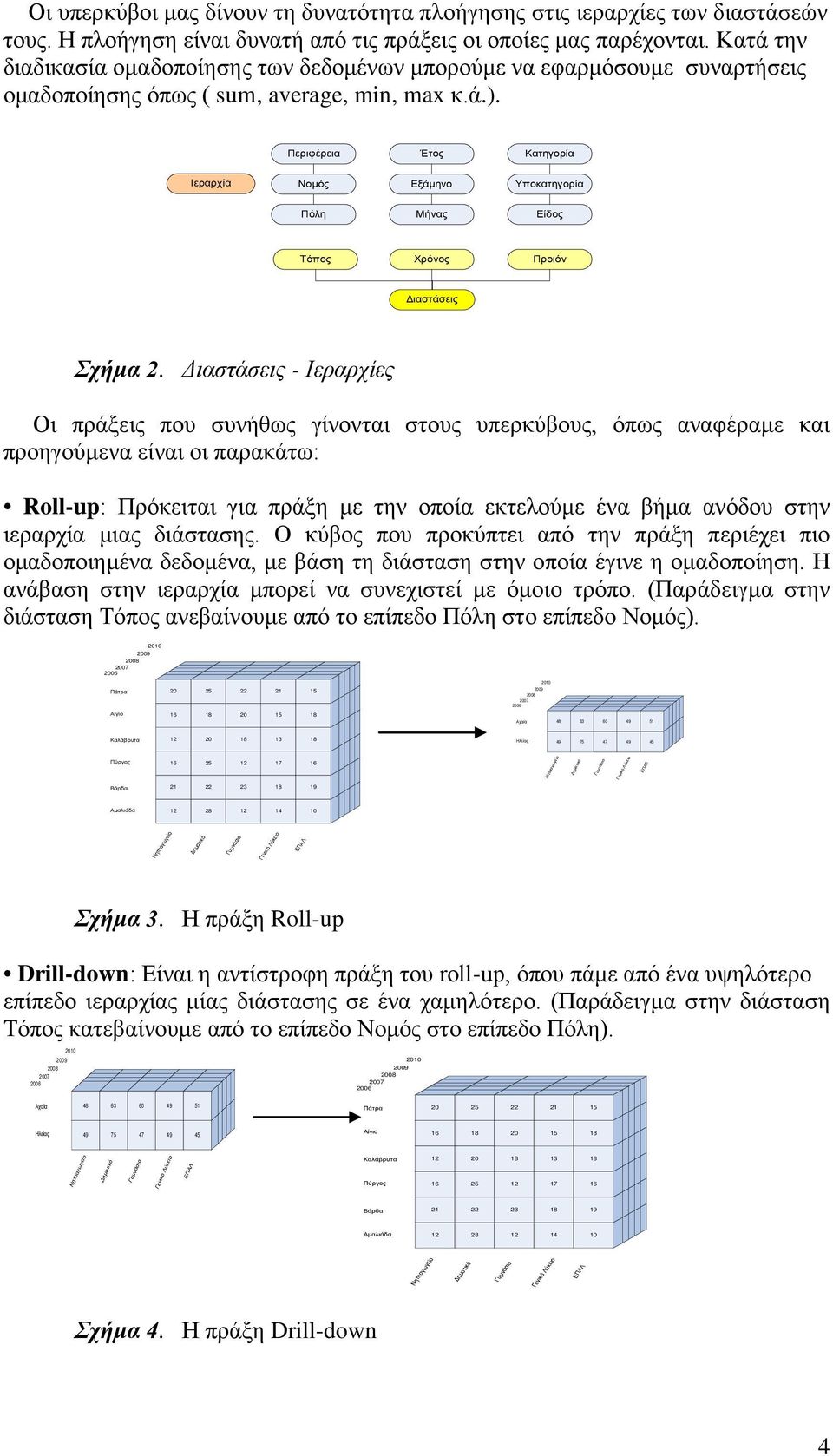 Περιφέρεια Έτος Κατηγορία Ιεραρχία Νομός Εξάμηνο Υποκατηγορία Πόλη Μήνας Είδος Τόπος Χρόνος Προιόν Διαστάσεις Σχήμα 2.