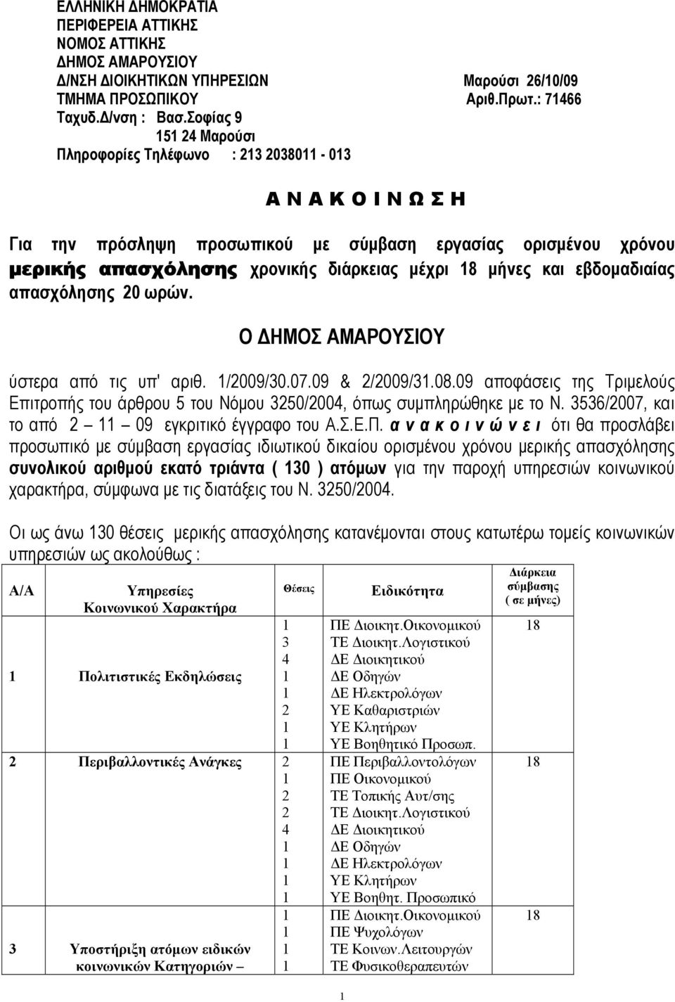 εβδομαδιαίας απασχόλησης 20 ωρών. Ο ΔΗΜΟΣ ΑΜΑΡΟΥΣΙΟΥ ύστερα από τις υπ' αριθ. /2009/30.07.09 & 2/2009/3.08.