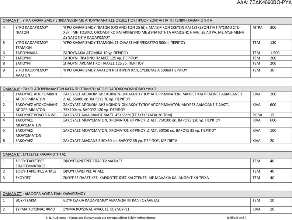 500ml ΠΕΡΙΠΟΥ ΤΕΜ 120 5 ΥΓΡΟ ΚΑΘΑΡΙΣΜΟΥ ΤΖΑΜΙΩΝ 6 ΣΑΠΟΥΝΑΚΙΑ ΣΑΠΟΥΝΑΚΙΑ ΑΤΟΜΙΚΑ 10 γρ ΠΕΡΙΠΟΥ ΤΕΜ 1.500 7 ΣΑΠΟΥΝΙ ΣΑΠΟΥΝΙ ΠΡΑΣΙΝΟ ΠΛΑΚΕΣ 125 γρ.