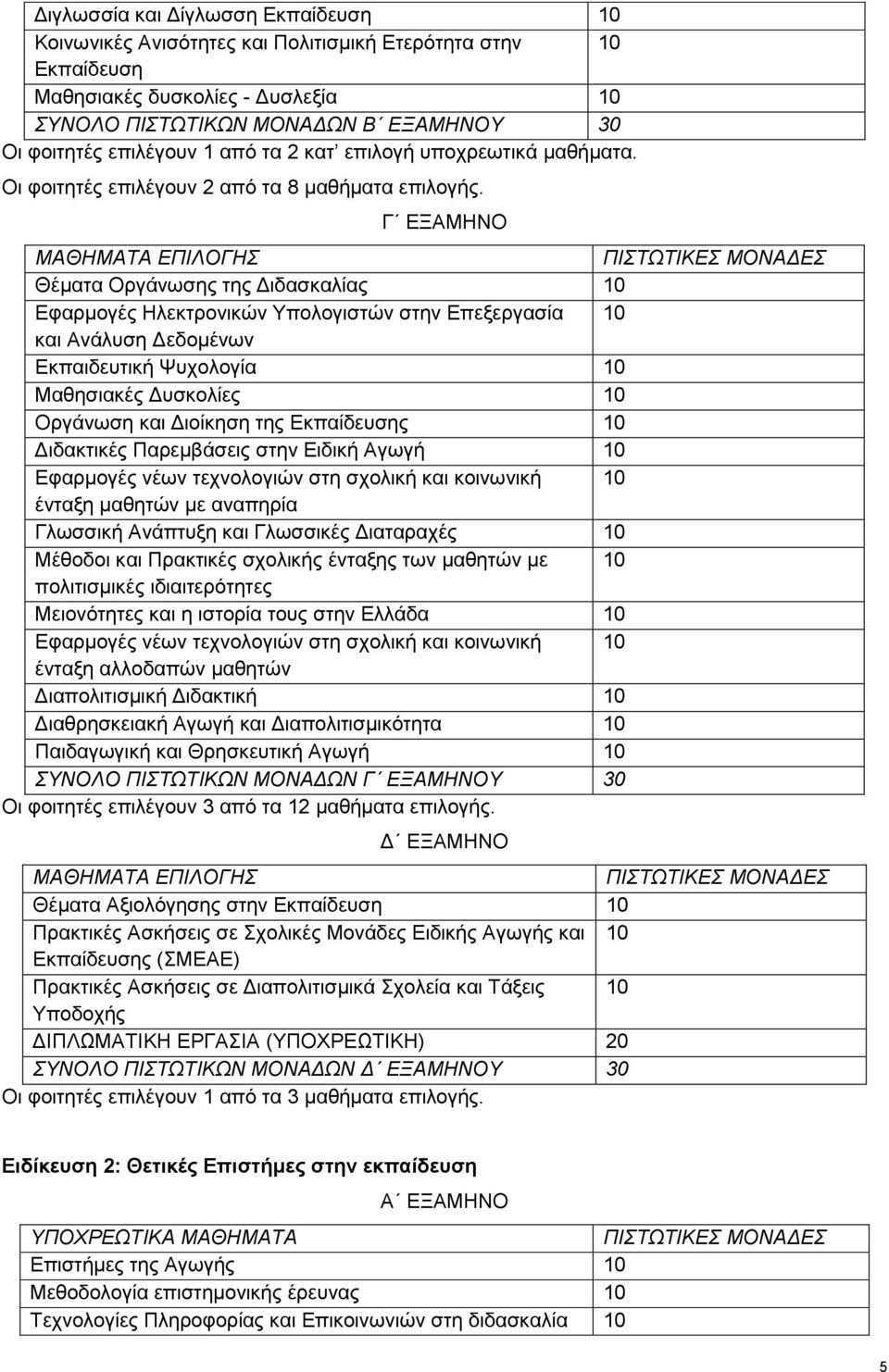 Γ ΕΞΑΜΗΝΟ ΜΑΘΗΜΑΤΑ ΕΠΙΛΟΓΗΣ Θέματα Οργάνωσης της Διδασκαλίας 10 Εφαρμογές Ηλεκτρονικών Υπολογιστών στην Επεξεργασία 10 και Ανάλυση Δεδομένων Εκπαιδευτική Ψυχολογία 10 Μαθησιακές Δυσκολίες 10 Οργάνωση