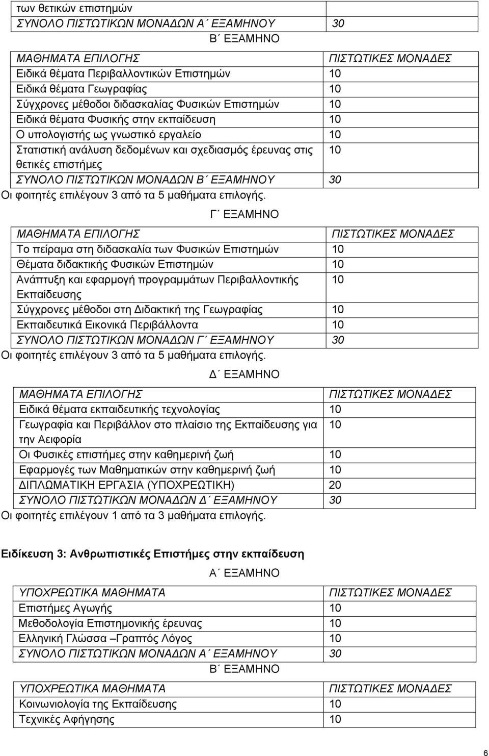 ΕΞΑΜΗΝΟΥ 30 Οι φοιτητές επιλέγουν 3 από τα 5 μαθήματα επιλογής.