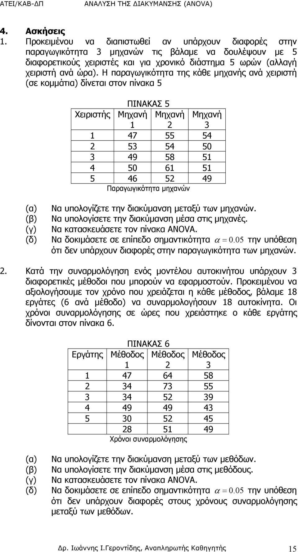 Η παραγωγικότητα της κάθε μηχανής ανά χειριστή (σε κομμάτια) δίνεται στον πίνακα 5 ΠΙΝΑΚΑΣ 5 Χειριστής Μηχανή Μηχανή Μηχανή 3 47 55 54 53 54 50 3 49 58 5 4 50 6 5 5 46 5 49 Παραγωγικότητα μηχανών (α)