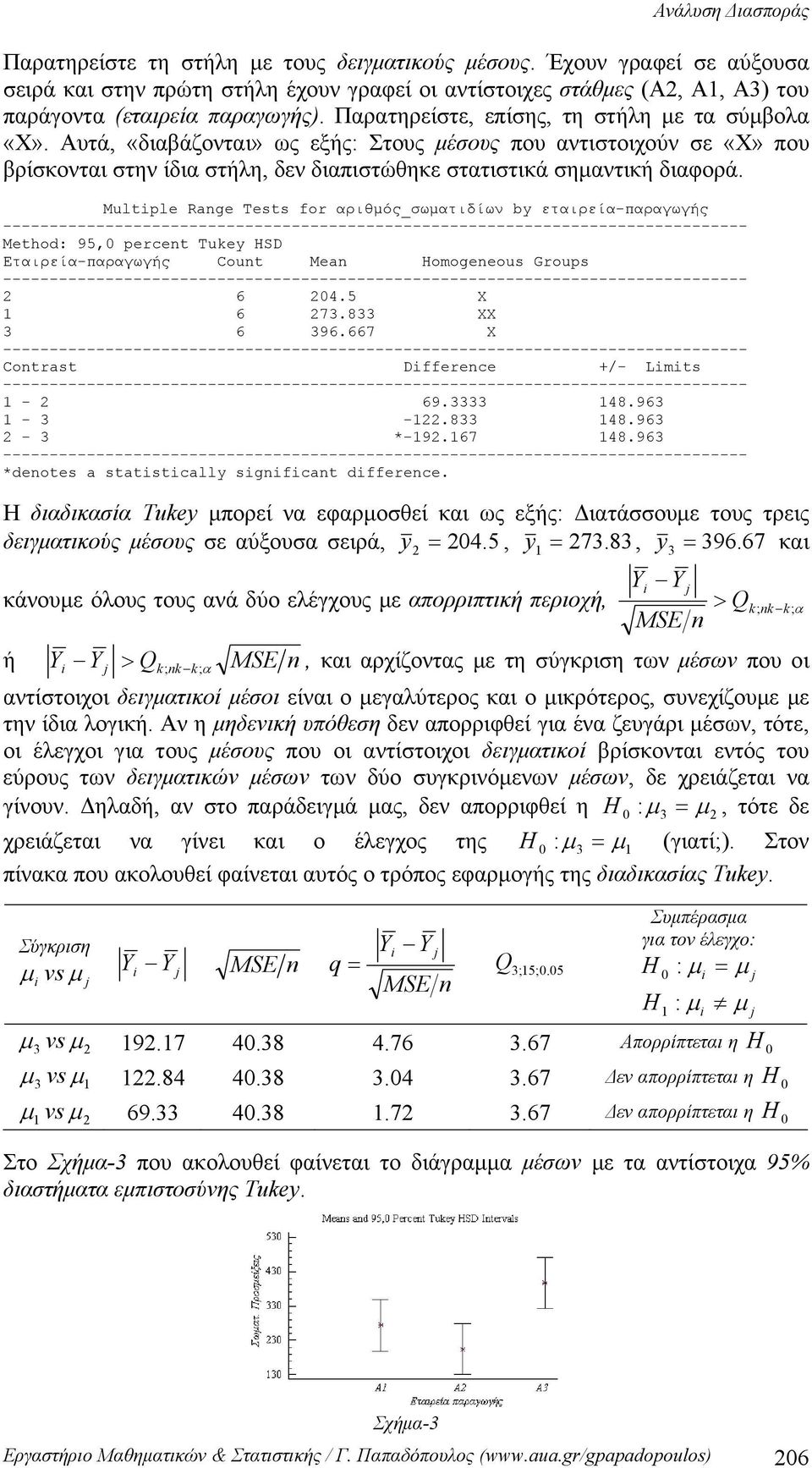 Multiple Range Tests for αριθμός_σωματιδίων by εταιρεία-παραγωγής -------------------------------------------------------------------------------- Method: 95, percent Tukey SD Εταιρεία-παραγωγής