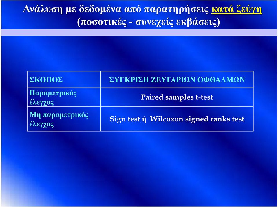 έλεγχος Μη παραμετρικός έλεγχος ΣΥΓΚΡΙΣΗ ΖΕΥΓΑΡΙΩΝ